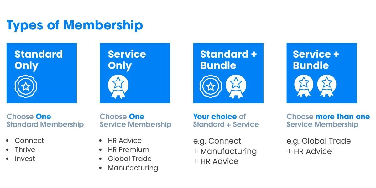 Membership.Types.1200x600b Membership.Types.1200x600b