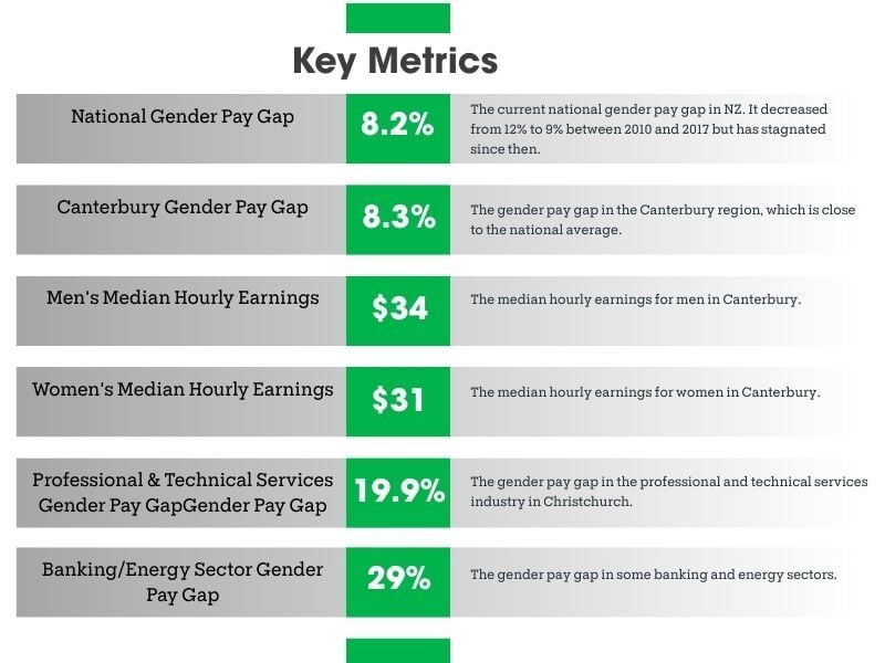 Key Metrics.NGrigg.5May2025