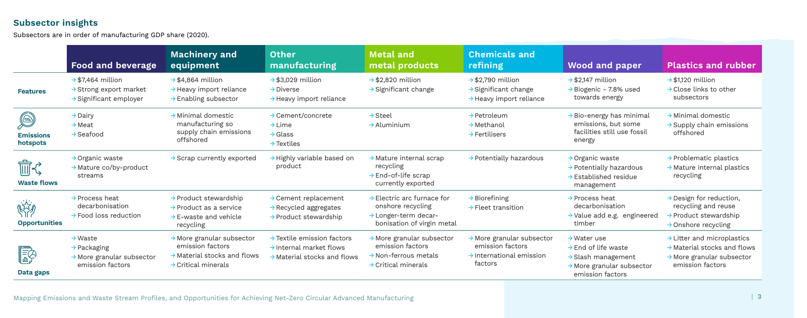 SectorInsights.MappingEmissionsReport.snapshot