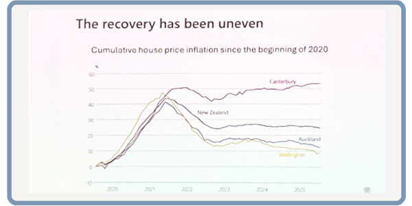 RBL.HousePrices.d